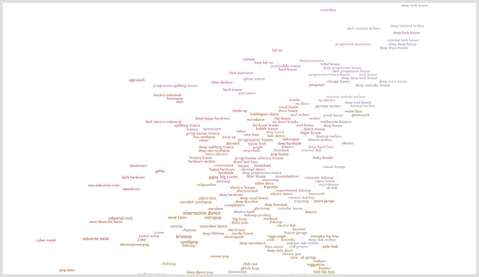 "Every Noise At Once" Music Genre Map With Audio PCDJ
