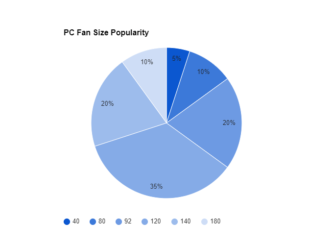 PC Fan Sizes Explained Beginners Guide (Pictures and Chart)