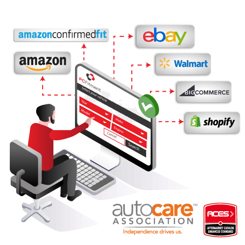 Amazon Auto Parts finder Submit ACES Fitment Data To Amazon, eBay, Walmart, Shopify