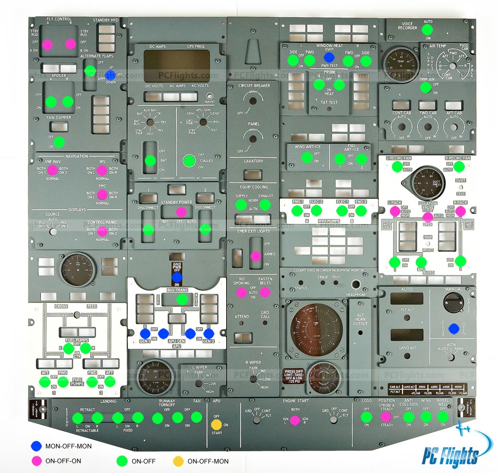 Boeing Overhead Full Set | Boeing Overhead | Boeing Home Cockpit Panels