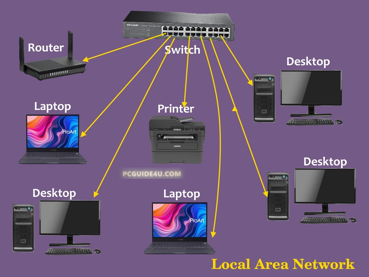 What is LAN Network and Why Is Local Network Area Used?