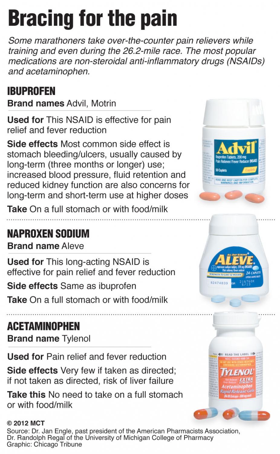 The Price of Pain Corral