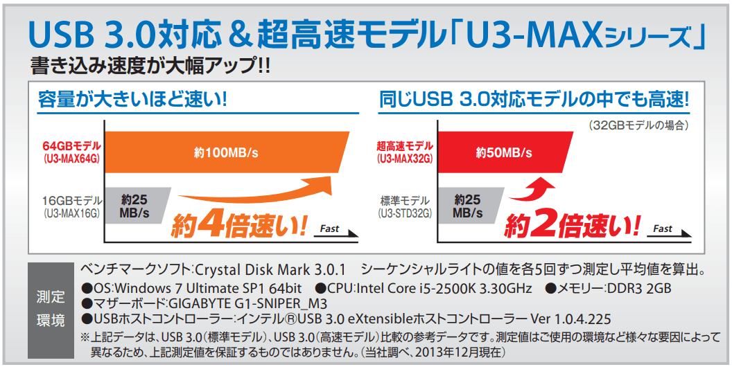 USBメモリーは容量が大きいほどデータ読み書き速度が速い？ パソコンの選び方と買い方