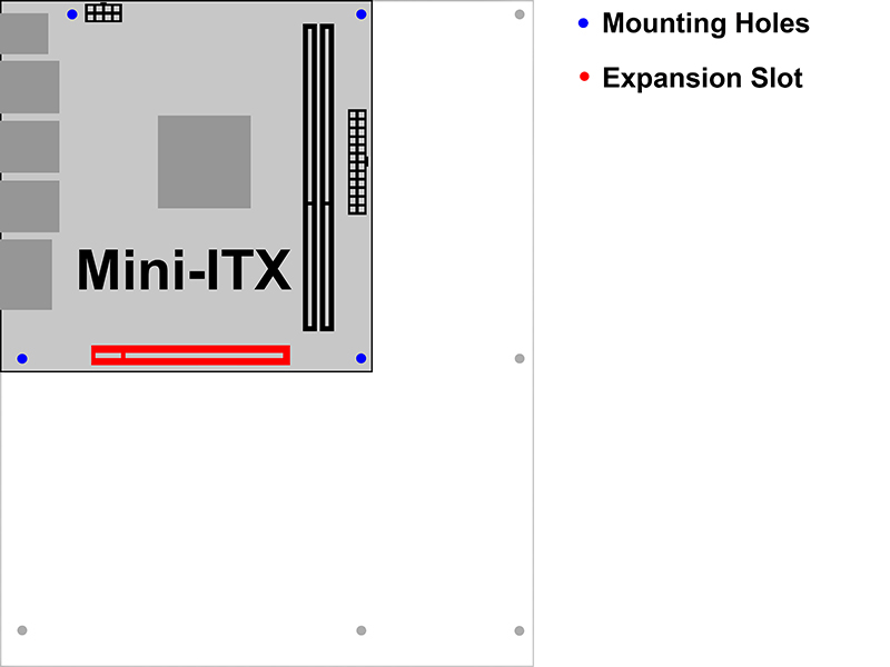 ATX EATX MiniITX DTX Motherboard Form Factors Explained