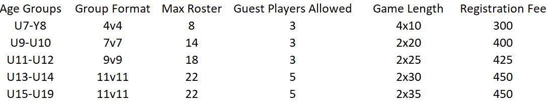 Pima Cup Tournament 2023 Pima Cup – Pcjsl