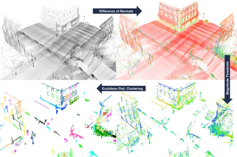 Difference of Normals Based Segmentation — Point Cloud Library 0.0