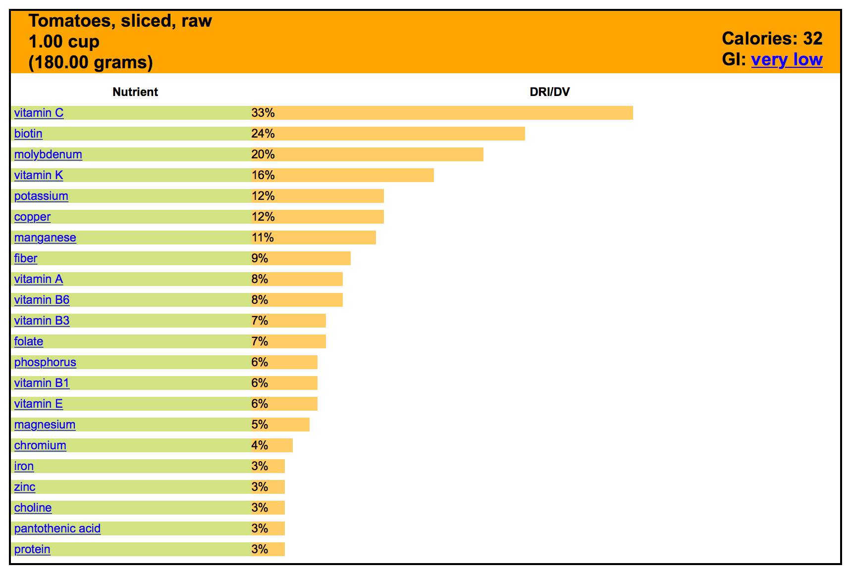 Snack Side Dish Glutenfree Fried Green Tomatoes PCOSbites