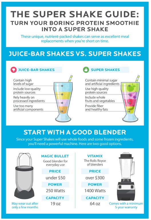 Super Shake Guide1 PCOS Personal Trainer