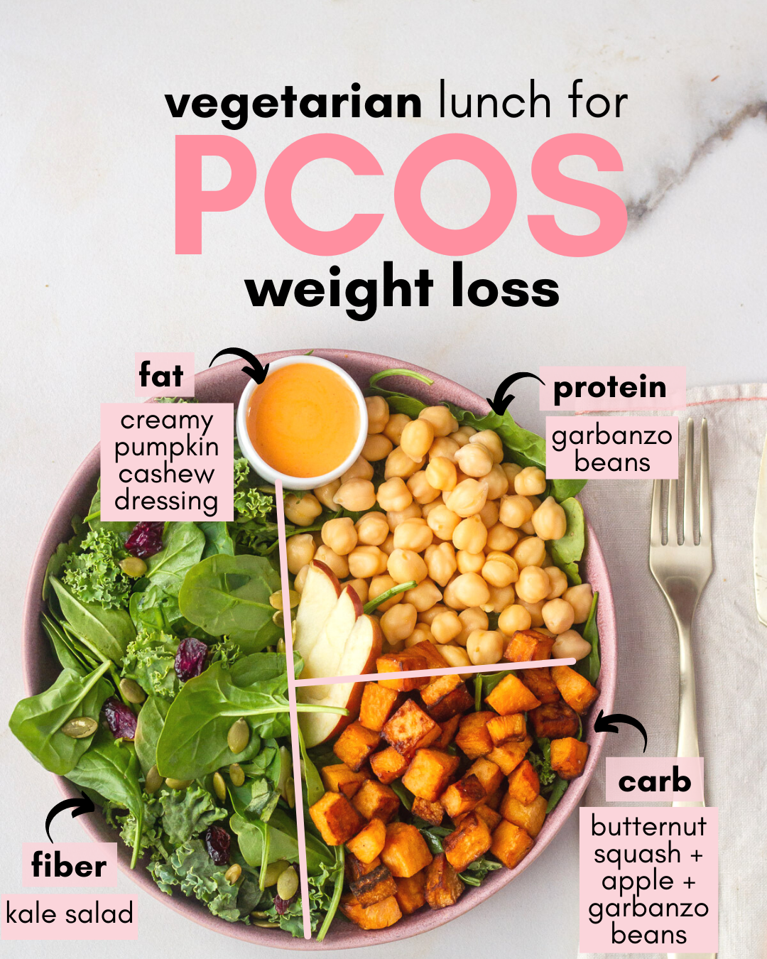Vegetarian diet for PCOS PCOS Weightloss