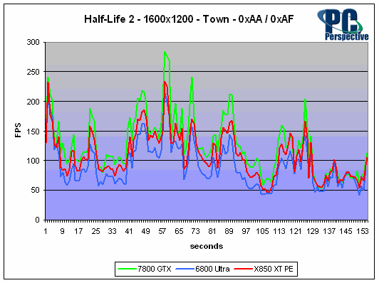 NVIDIA GeForce 7800 GTX GPU Review PC Perspective
