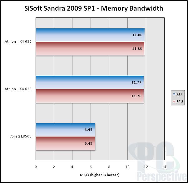 AMD Athlon II X4 620 and X4 630 Quadcore Processors Review