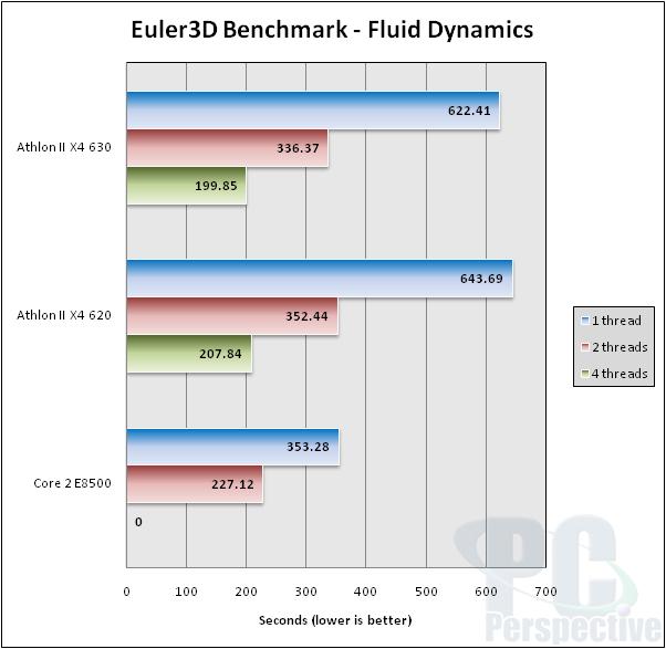 AMD Athlon II X4 620 and X4 630 Quadcore Processors Review