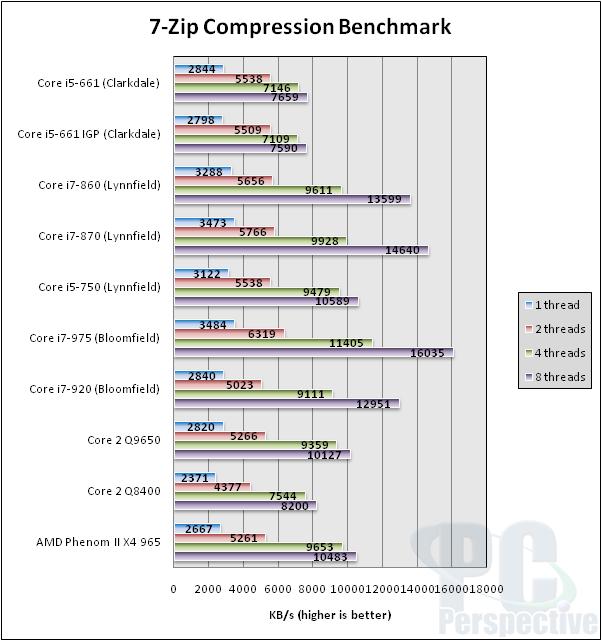 Intel Core i5661 Clarkdale Processor Review Westmere debuts PC