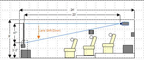 Building a Home Theater - Part 1: Introduction and Planning - PC