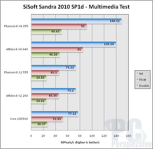 AMD Athlon II X4 640/X2 260 Processors and the MSI 890GXMG65