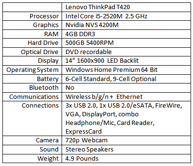 Lenovo ThinkPad T420 Review: Kickin' It Old School - PC Perspective