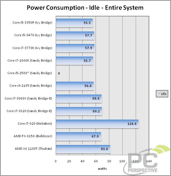 Intel Core i53350P Ivy Bridge Processor Review No