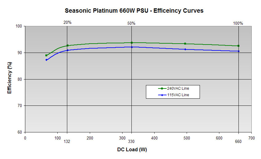 Seasonic Platinum Series 660W Power Supply Review PC Perspective