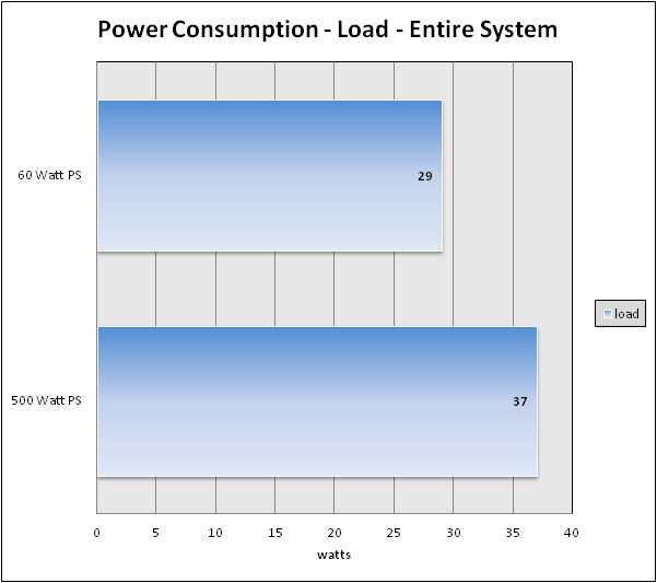 AMD AM1 Retested on 60 Watt Power Supply PC Perspective
