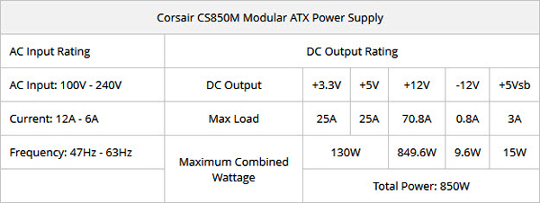 Corsair CS Series Modular 850W Power Supply Review PC