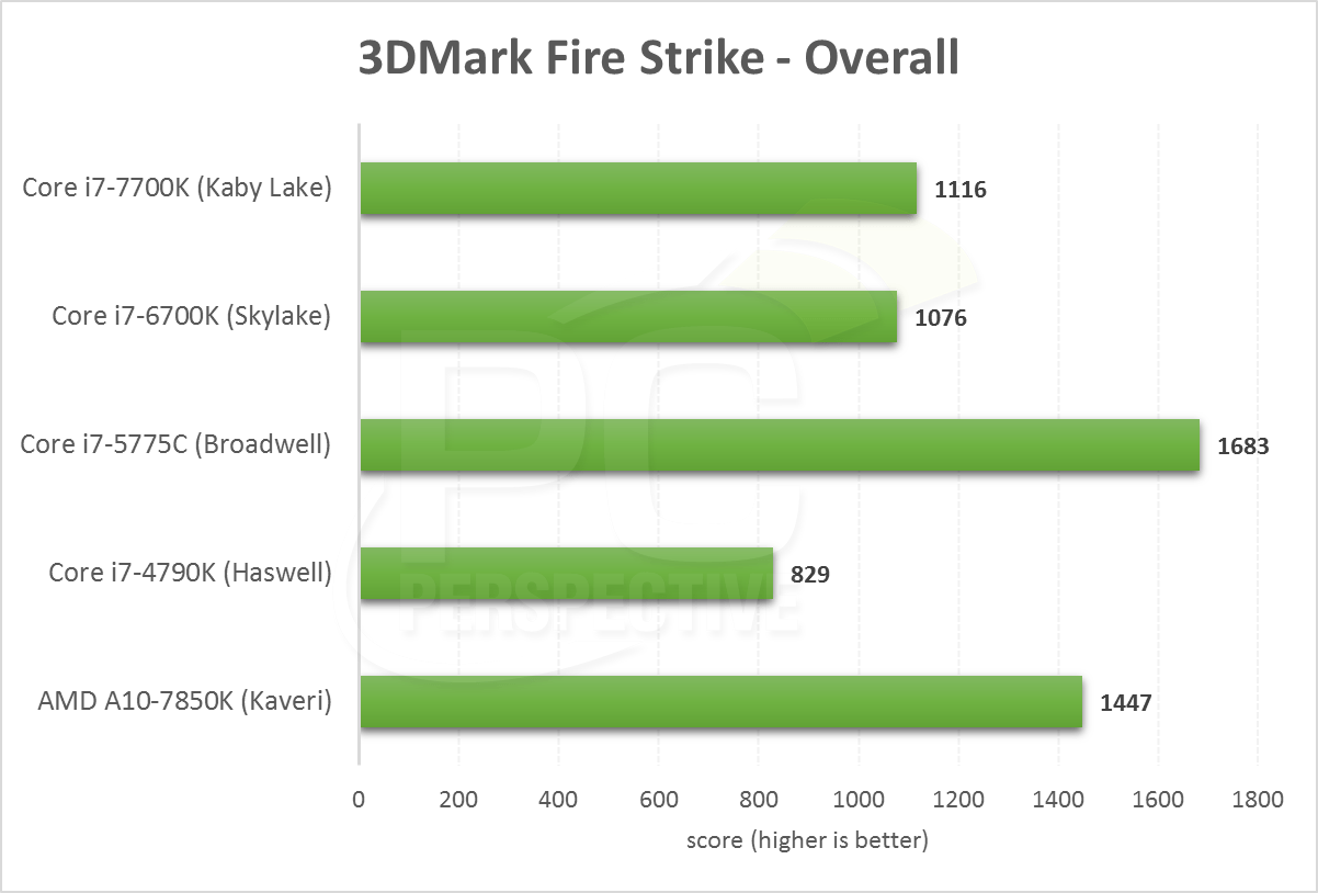 The Intel Core i77700K Review Kaby Lake and 14nm+ PC