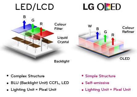 OLED OLED OLED OLED! OLED! OLED! - PC Perspective