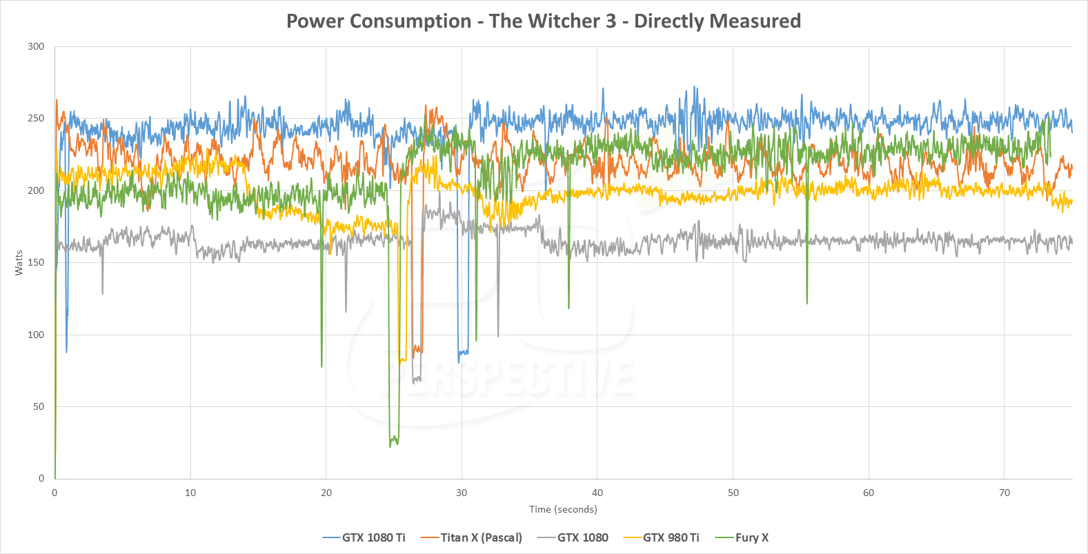 The NVIDIA GeForce GTX 1080 Ti Review - PC Perspective