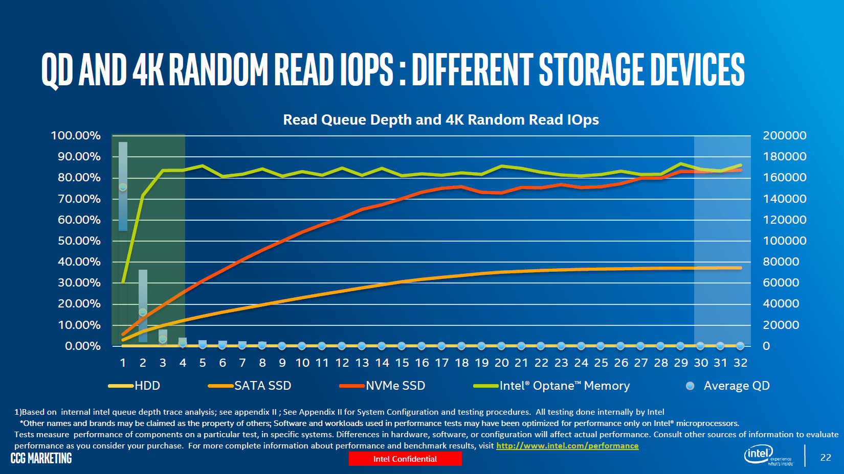 Intel Officially Launches Optane Memory, Shows Performance PC Perspective