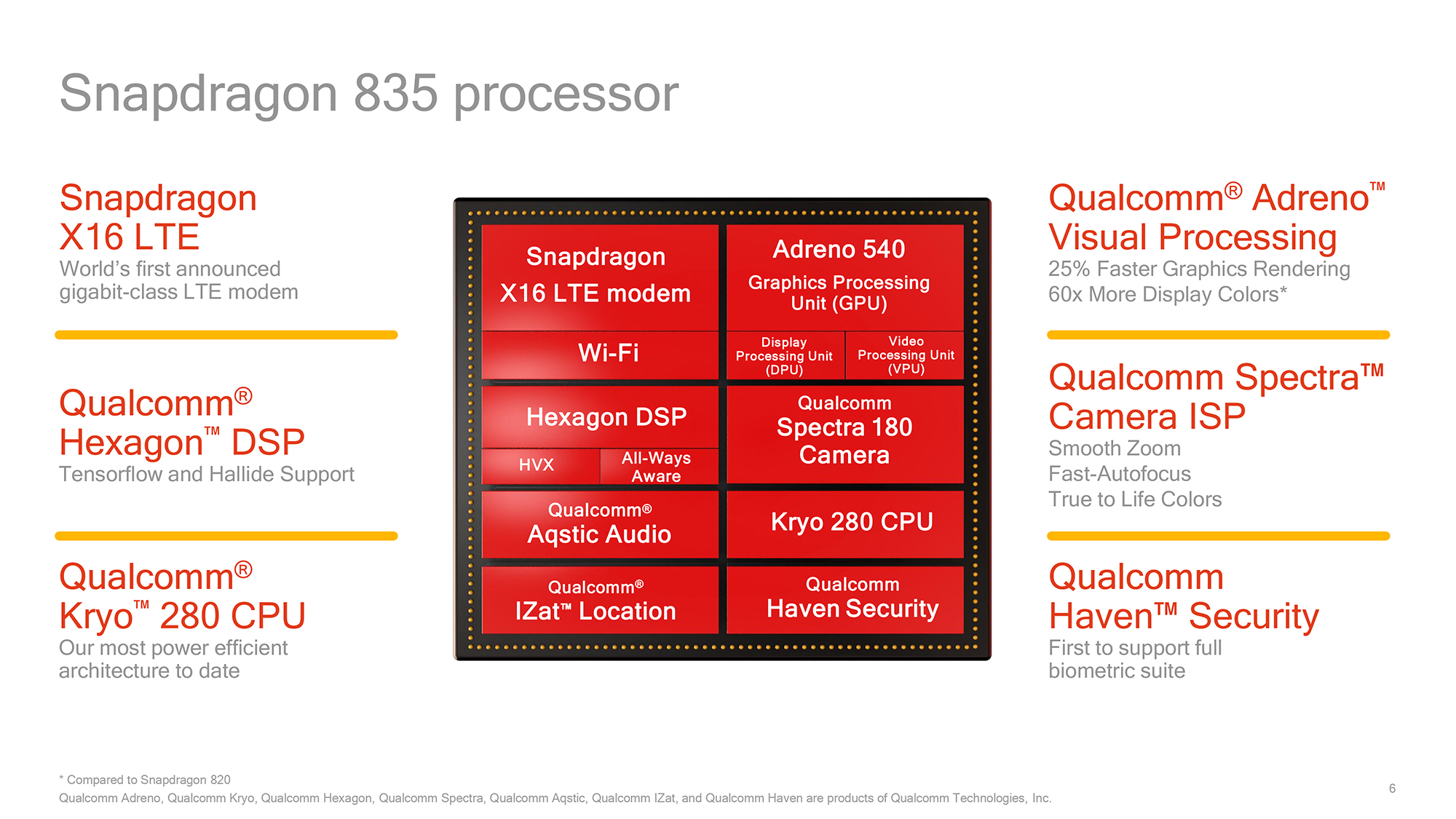 Snapdragon 835 Mobile Platform Performance Preview PC