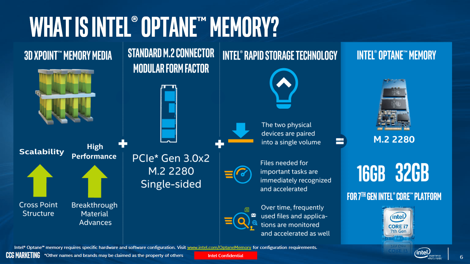 Intel Officially Launches Optane Memory, Shows Performance PC Perspective