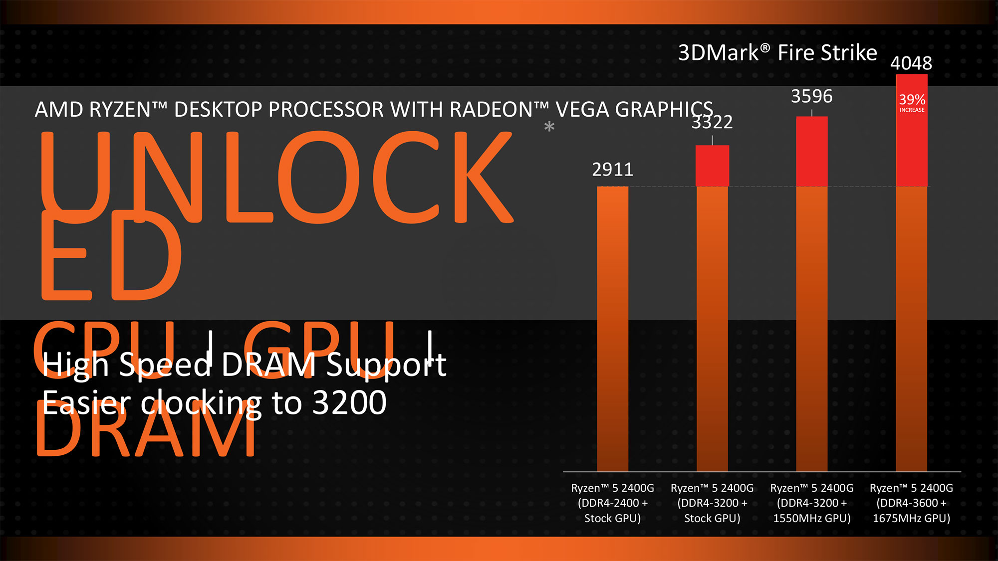 CES 2018 AMD Ryzen Desktop CPU with Vega Graphics Coming