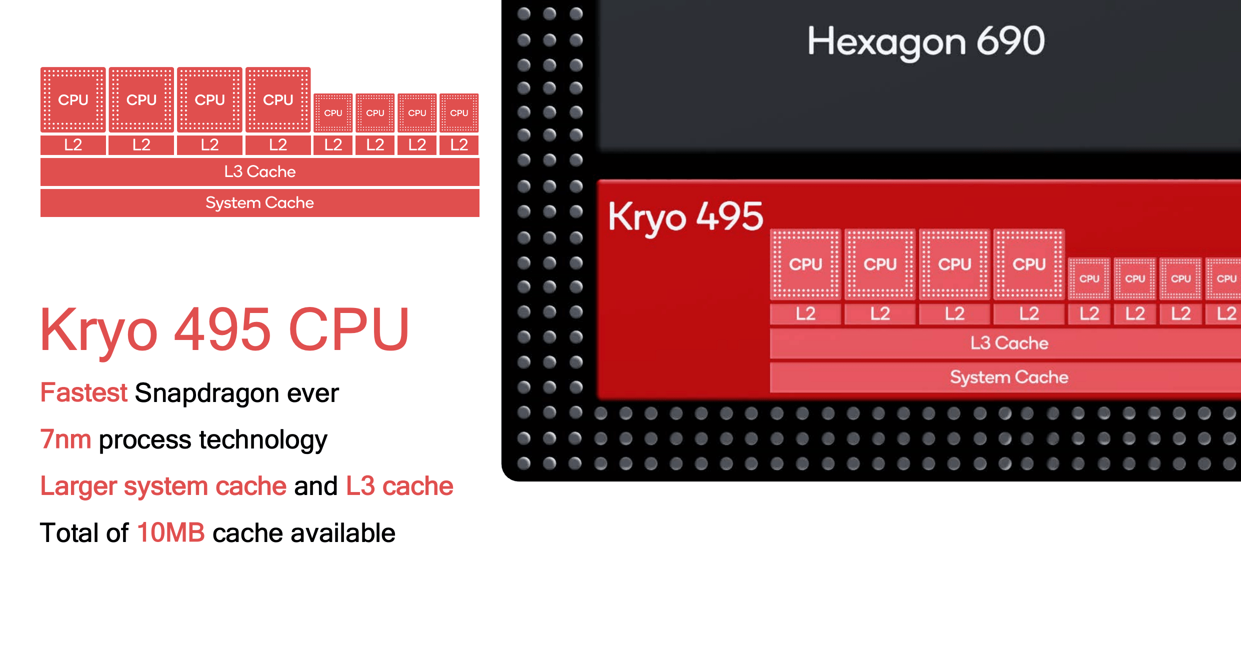 Snapdragon 8cx is answer to higherperformance for Windows