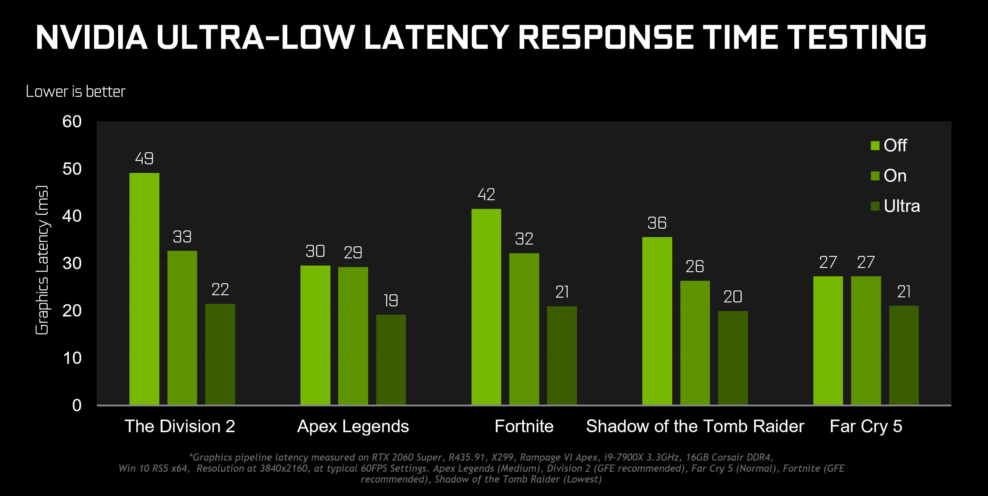 NVIDIA's Game Ready Driver Boosts Performance, Adds Low