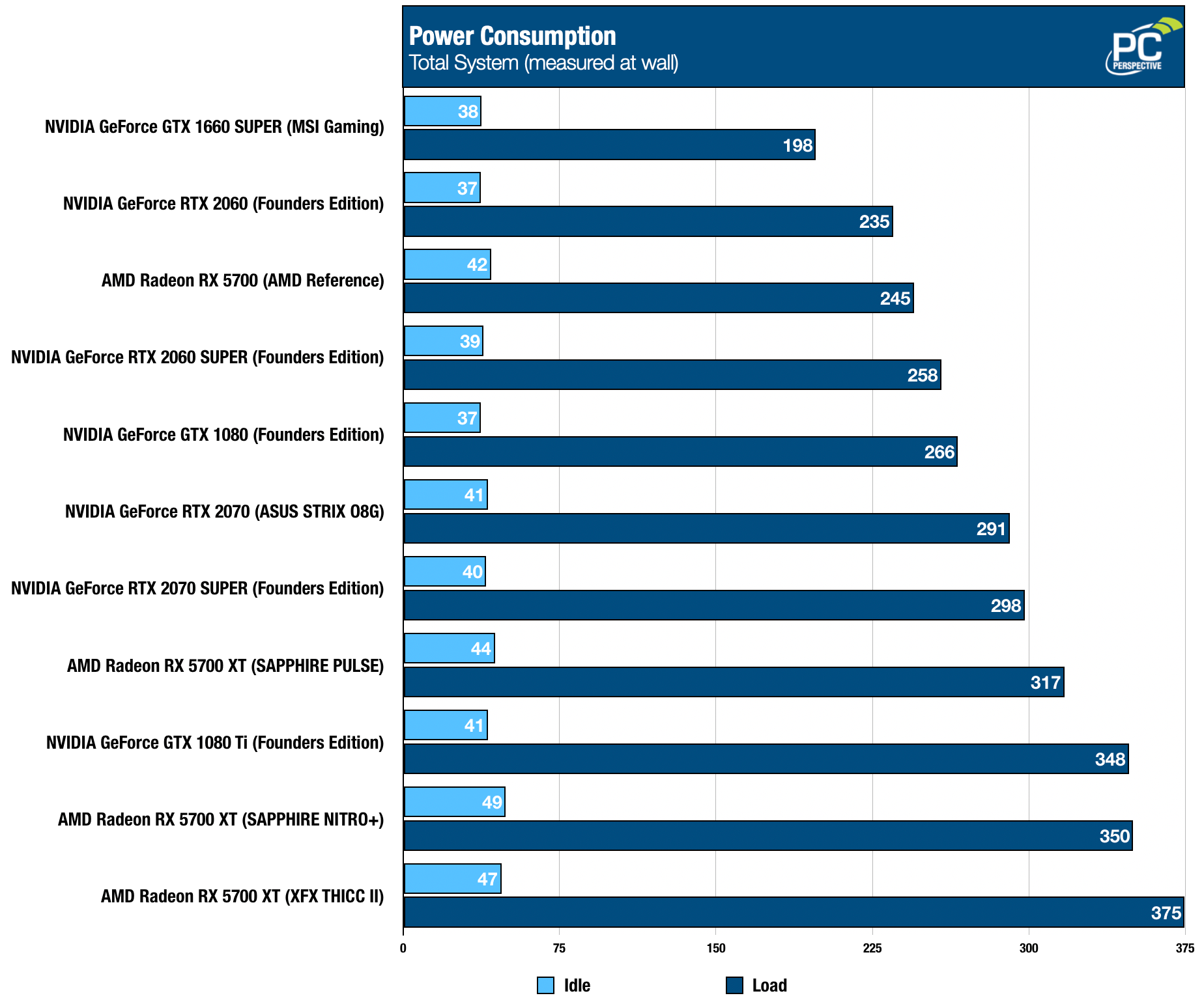 NVIDIA GeForce GTX 1660 SUPER Review Featuring MSI PC Perspective