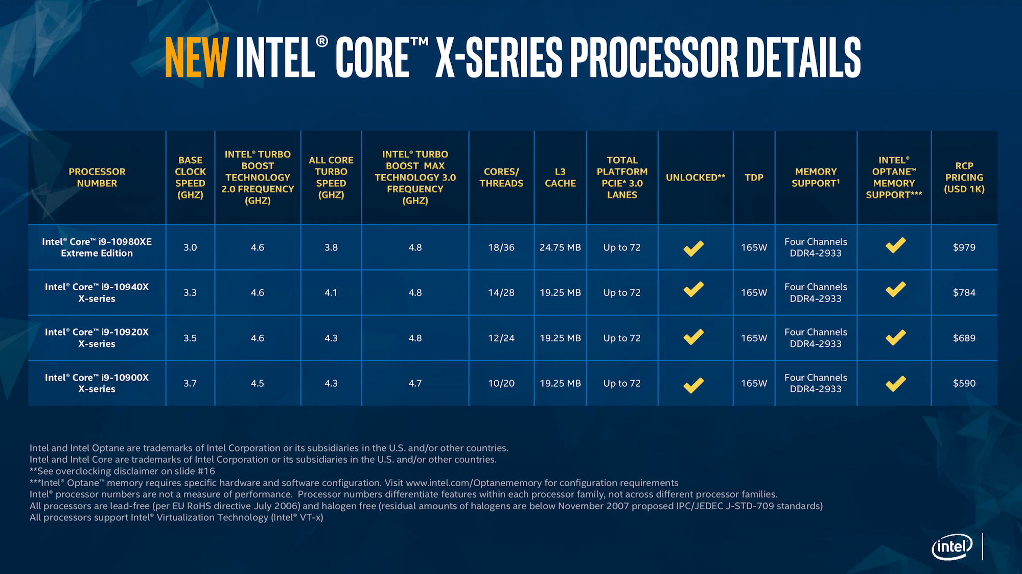 Intel Officially Reveals 10th Gen Core XSeries Processor SKUs, Pricing
