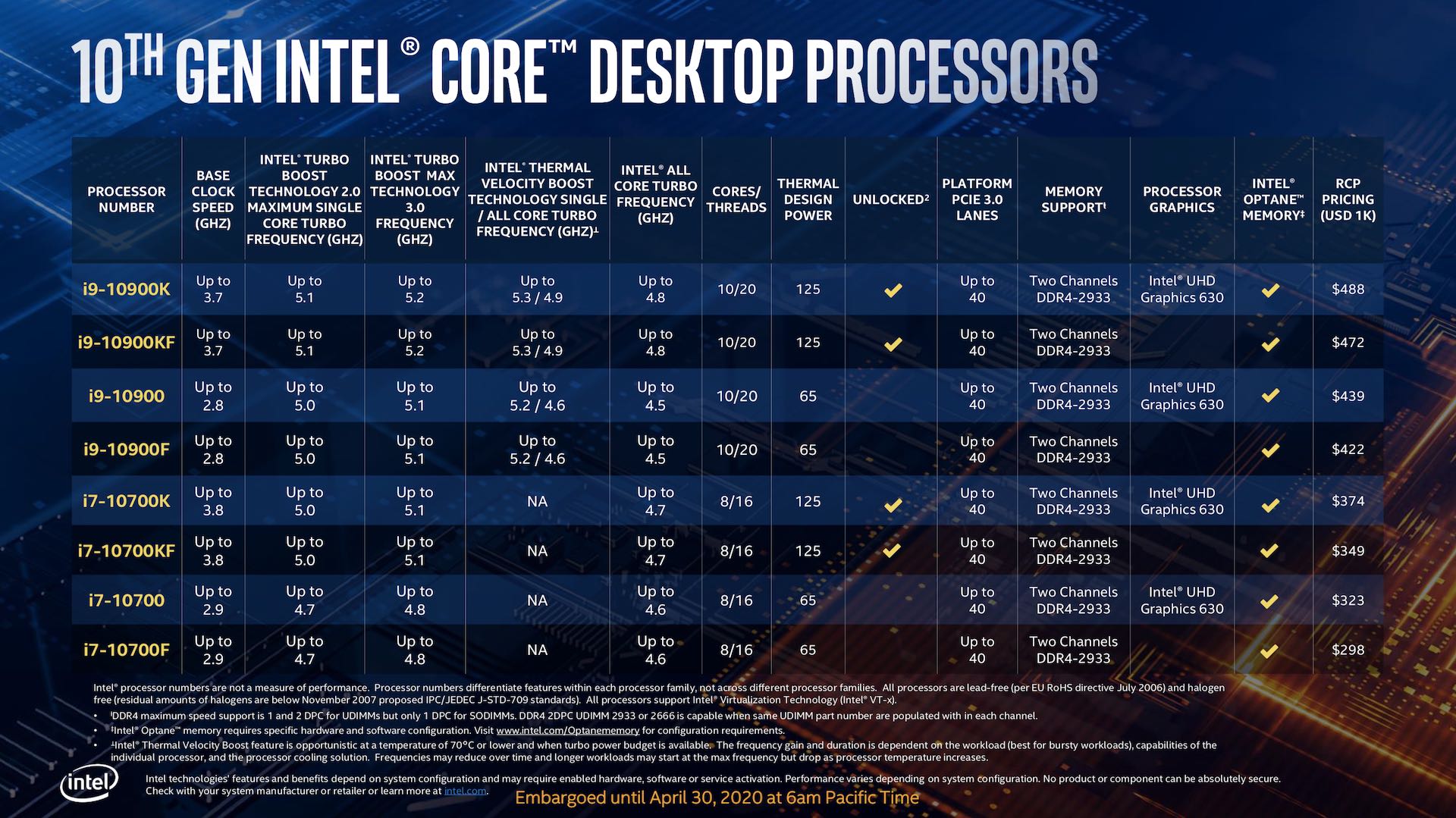 Intel 10th Gen Core i910900K and i510600K Review PC