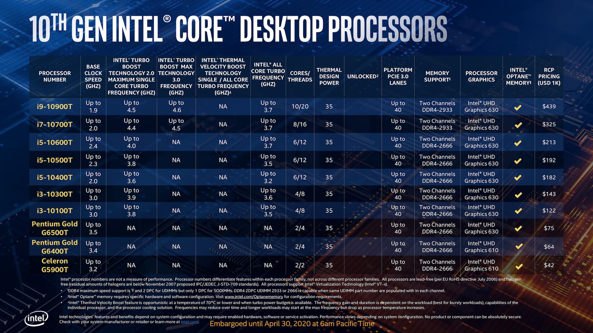 Intel 10th Gen Core i910900K and i510600K Review PC