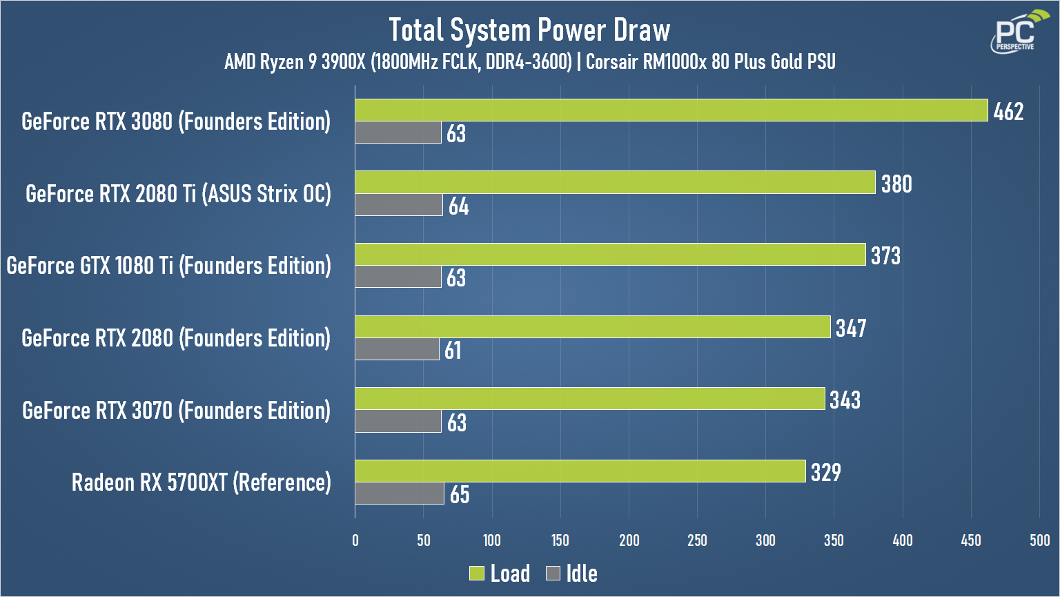 NVIDIA GeForce RTX 3070 Founders Edition Review PC