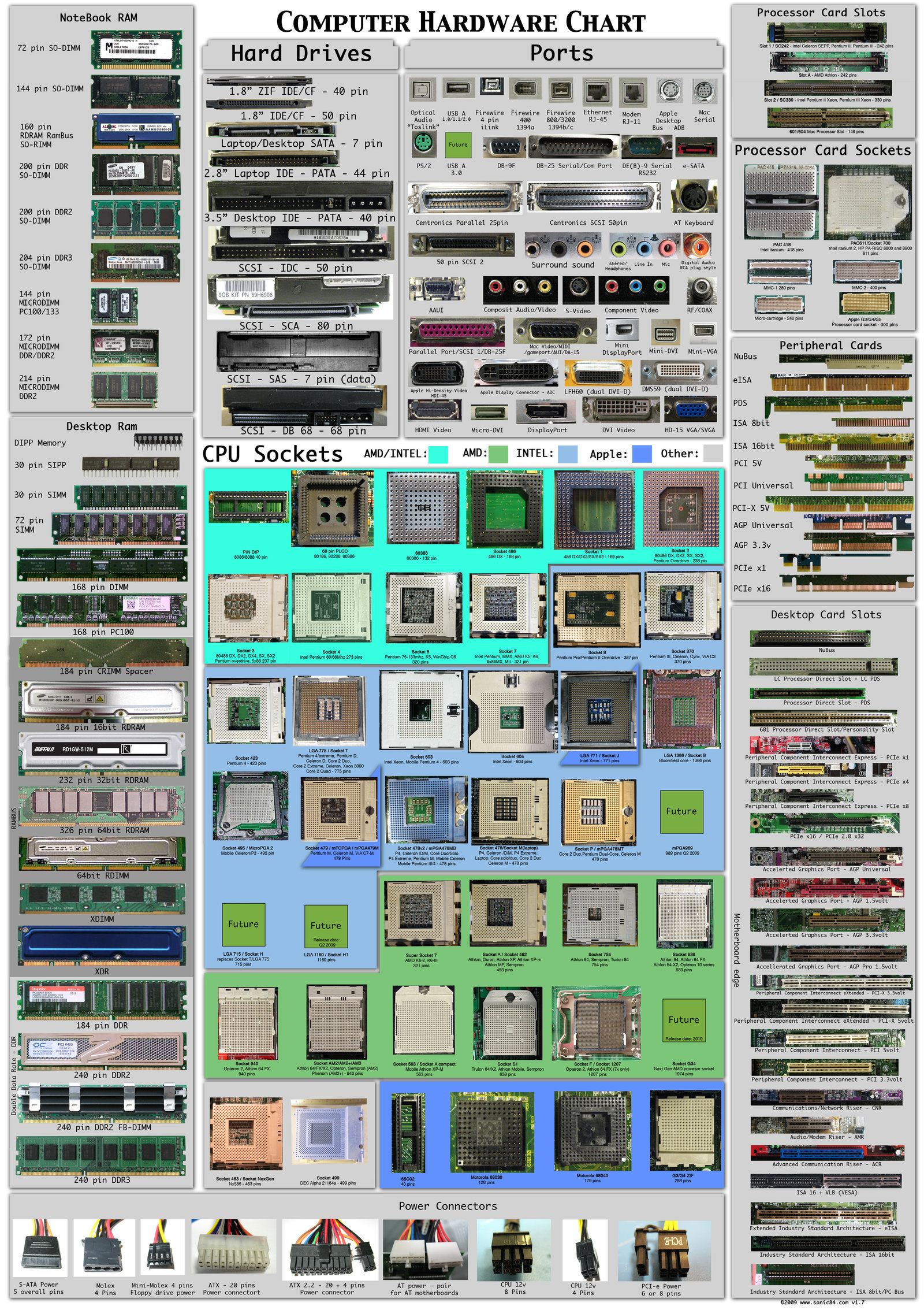 Computer Hardware Schnittstellen InformatikPC Blog