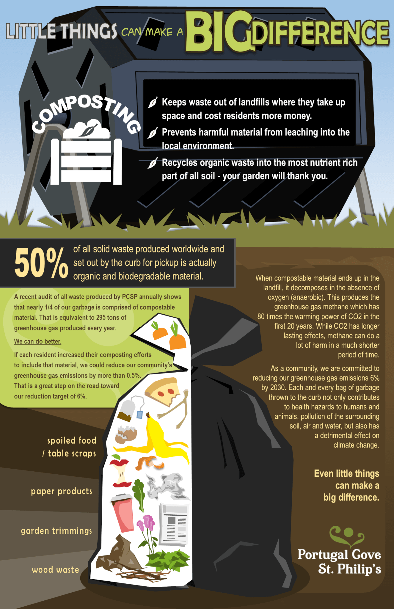 Garbage & Recycling Services Town of Portugal Cove St. Philips