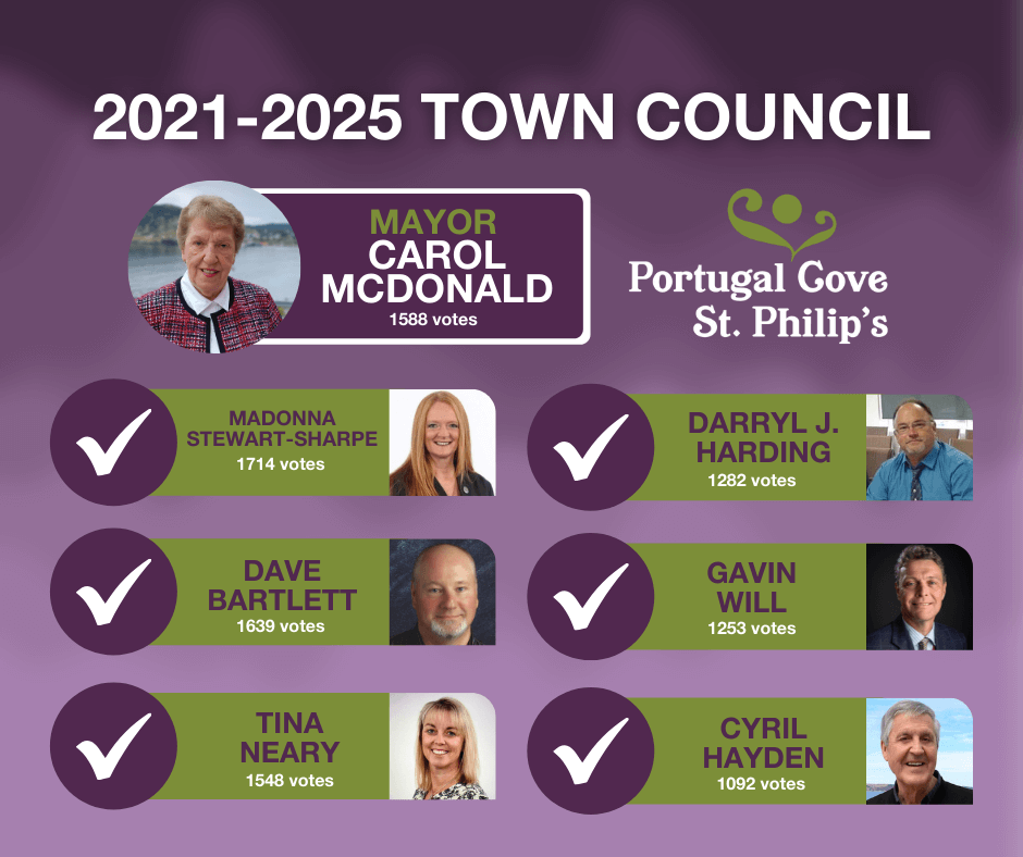 Election Results Town of Portugal Cove St. Philips