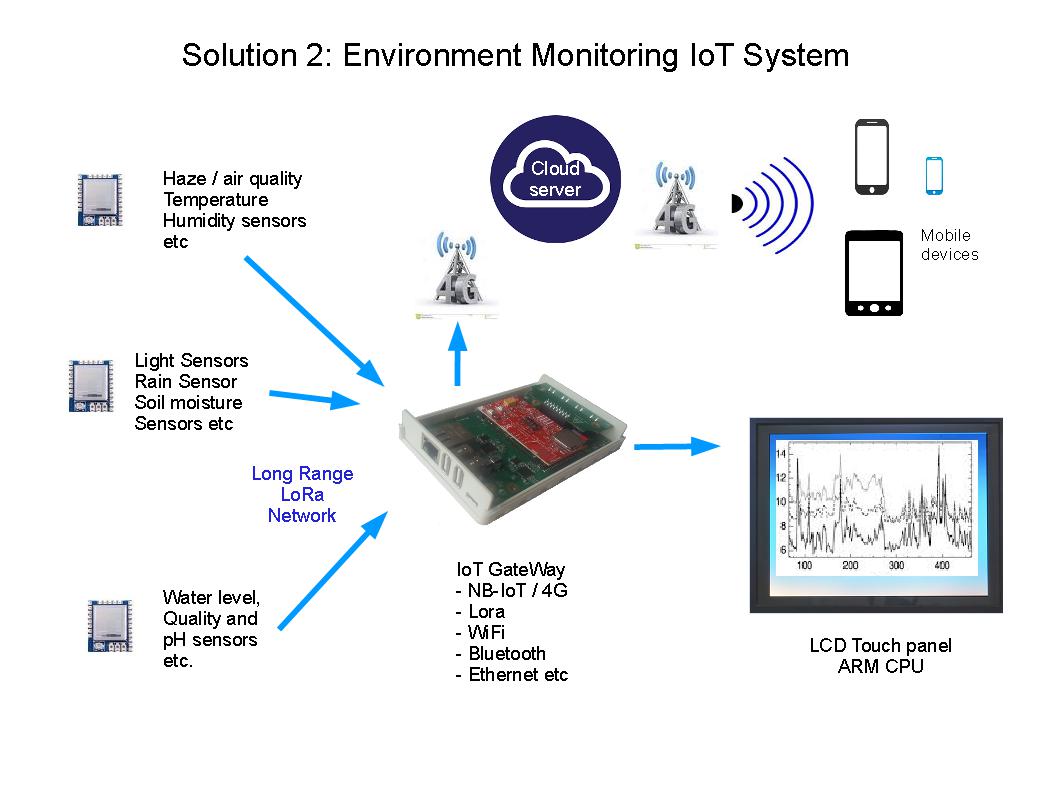 Solution Precept Wireless Pte Ltd