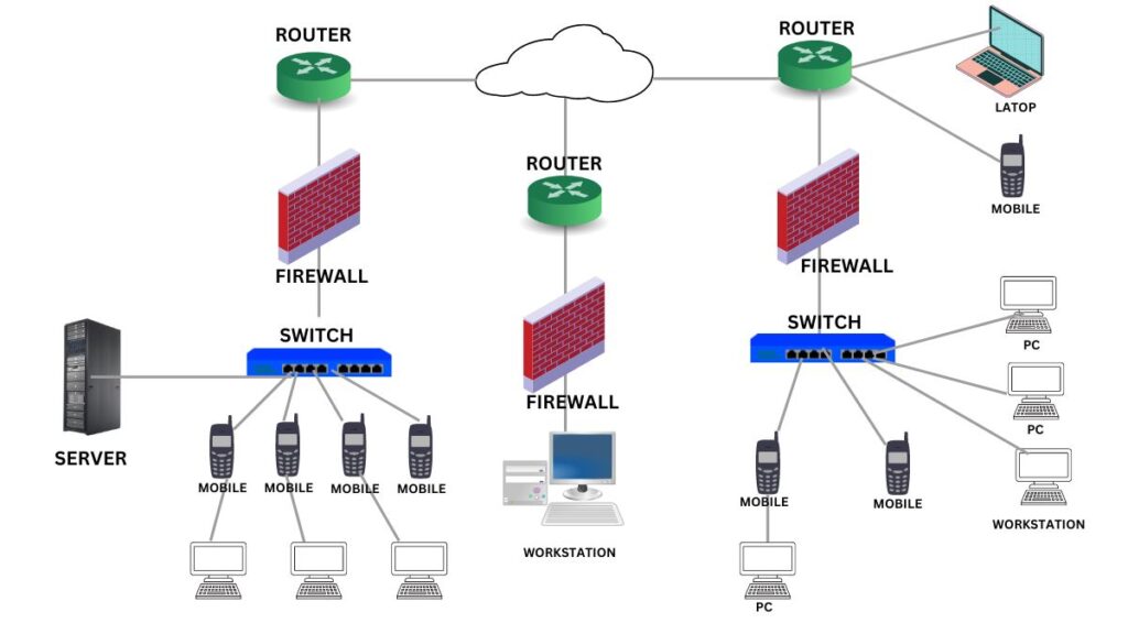 What is Firewall: Everything You Need to Know - PCVenus