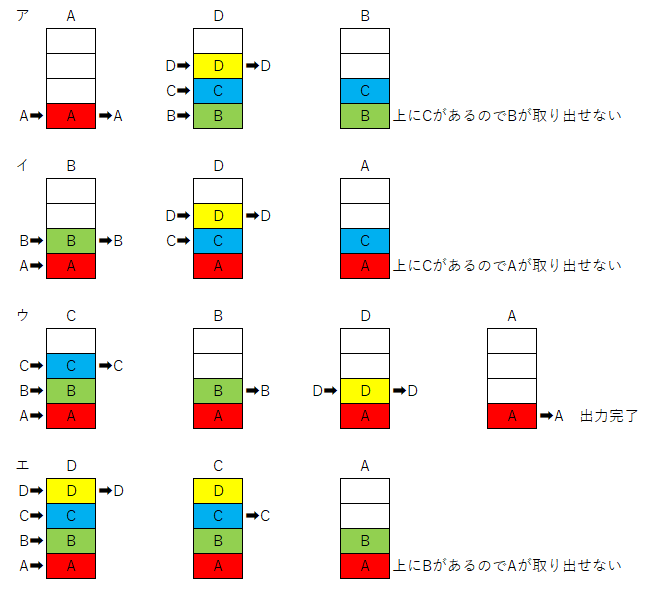 平成29年 秋 基本情報処理技術者試験 午前問題 問5