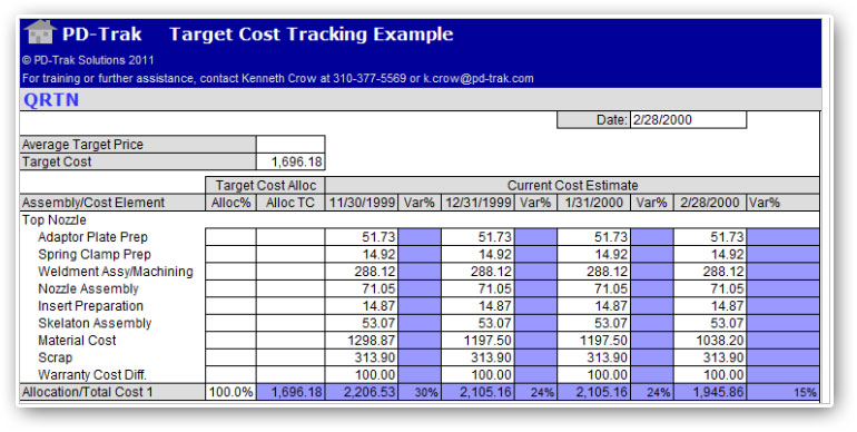 New Product Development Support Tools PDTrak
