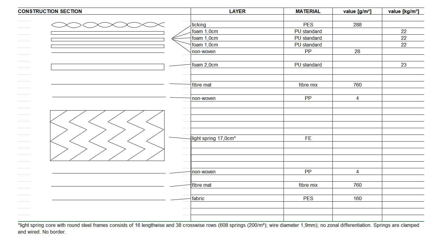 Active Sleep Control Review Mattress CHOICE