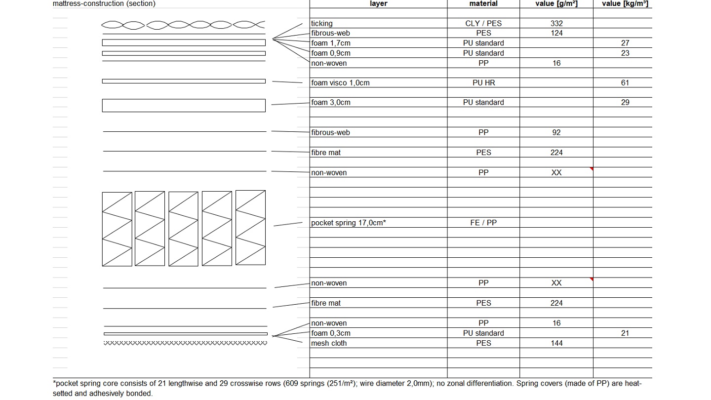 Noa Lite Review Mattress CHOICE