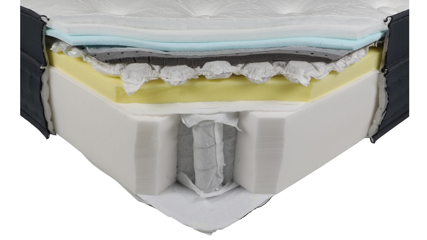 Noa Luxe Review Mattress CHOICE