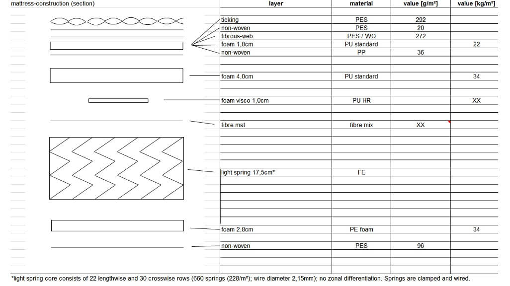 Ratings For Traditional Mattresses at Judy Felix blog