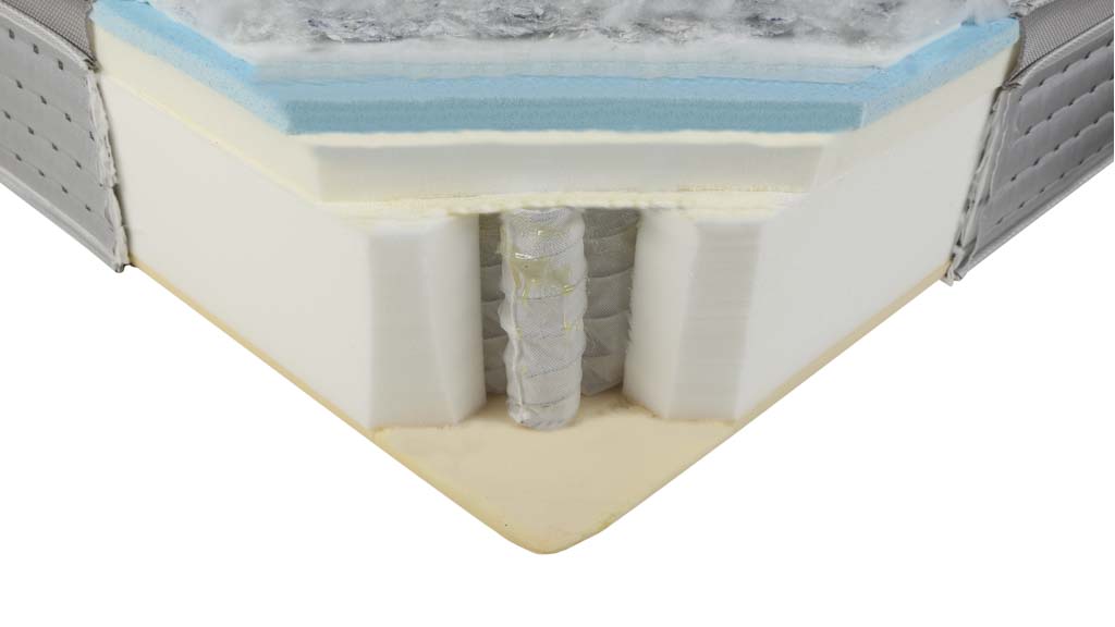 SleepMaker Alaska Review Mattress CHOICE